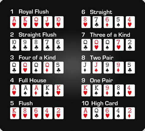 melhores maos poker|ranking de mãos poker.